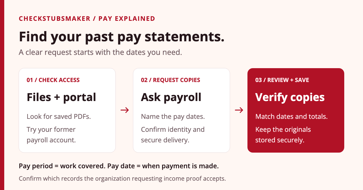 Three steps for retrieving past pay stubs: check saved files and the payroll portal, ask payroll for specific dates, then verify and securely save the copies.