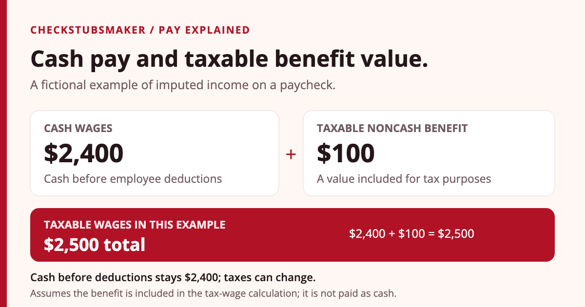 Fictional example: $2,400 cash wages plus a $100 taxable noncash benefit equals $2,500 taxable wages. Cash before employee deductions remains $2,400.