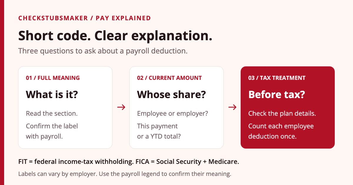 Pay stub code checklist: identify the section and full label, check the current employee amount, and confirm tax treatment before reconciling net pay.